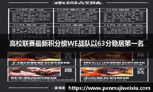 高校联赛最新积分榜WE战队以63分稳居第一名
