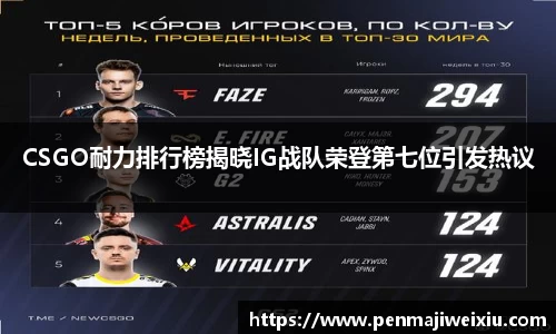 CSGO耐力排行榜揭晓IG战队荣登第七位引发热议