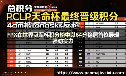 FPX在世界冠军杯积分榜中以64分稳居首位展现强劲实力
