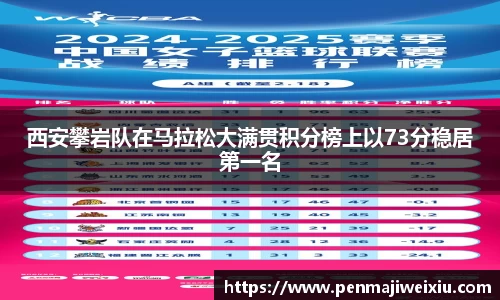 西安攀岩队在马拉松大满贯积分榜上以73分稳居第一名